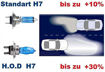 Immagine di H.O.D H7 55W PX26d Super White lampadine alogene ad alta definizione set 2 pezzi